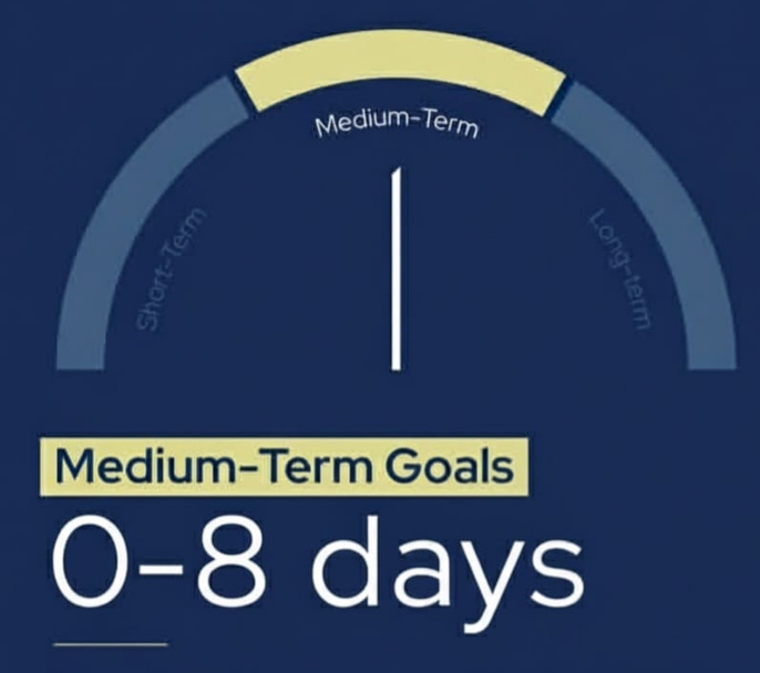 Medium-Term Investment